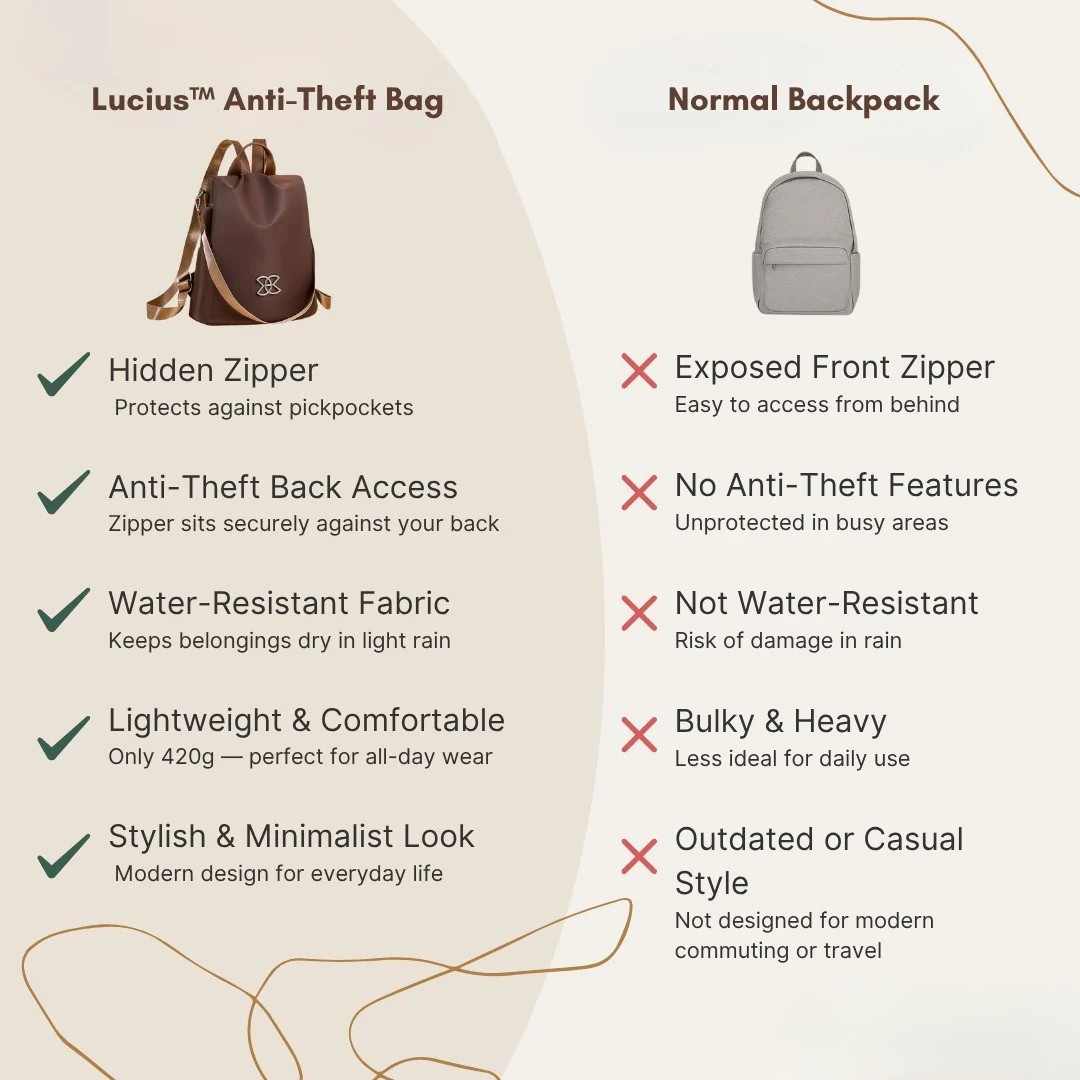 Lucius™ Anti-Theft Bag